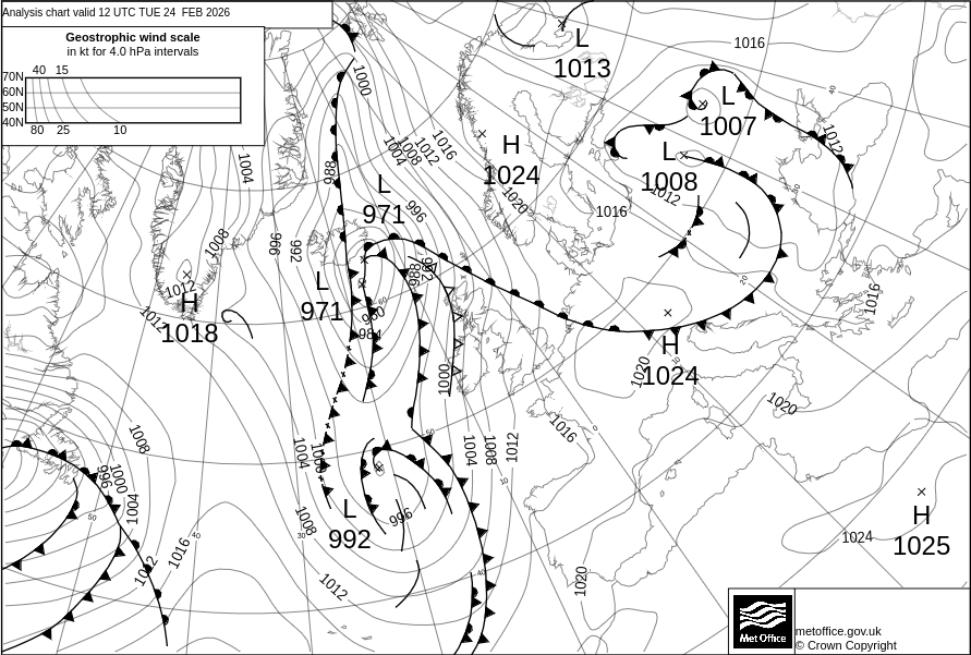 Surface pressure - Analysis chart